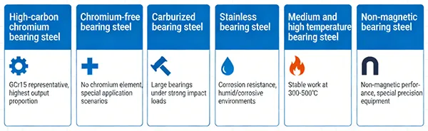 Bearing Steel