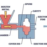Aluminum Alloy Parts