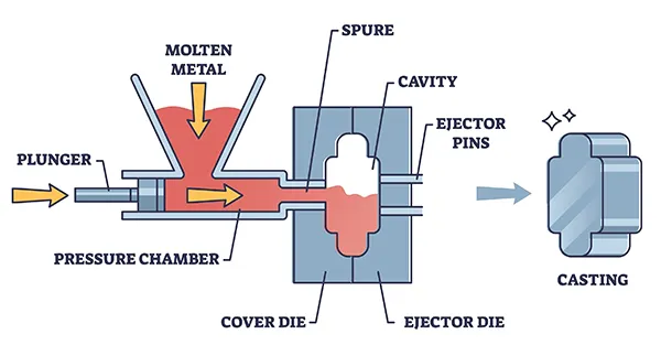 Aluminum Alloy Parts