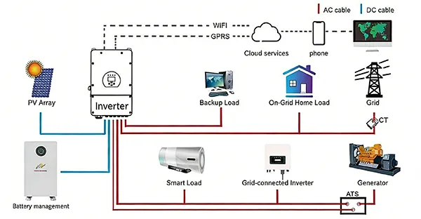 Energy Storage System (ESS)