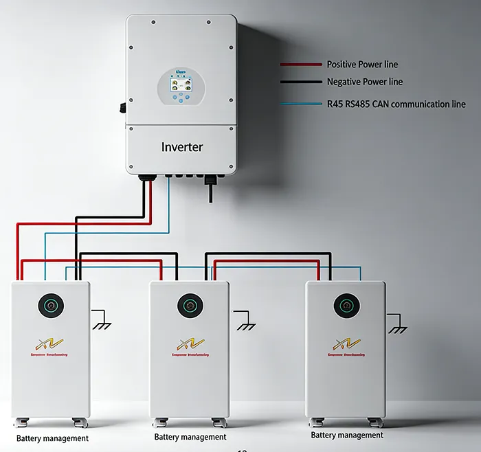 Parallel battery connection