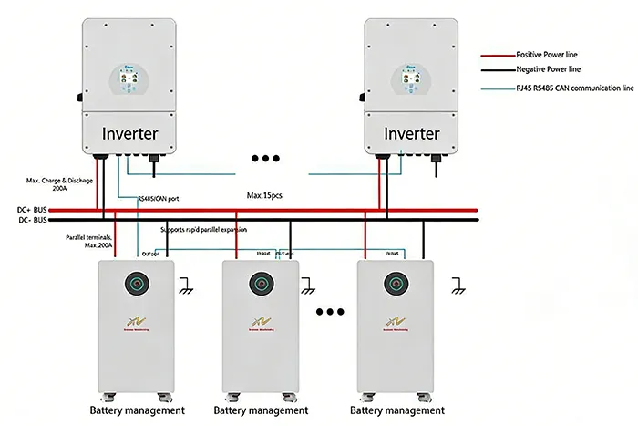 Parallel battery connection